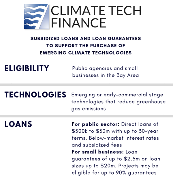 Climate Tech Graphic