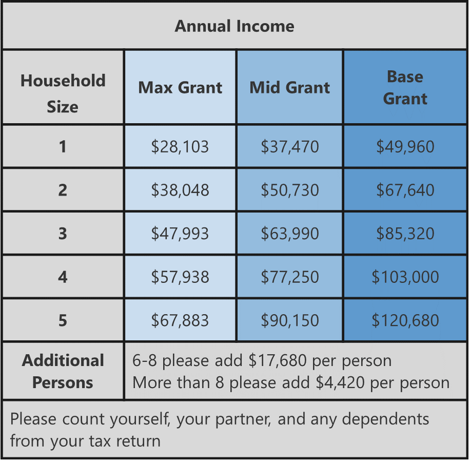 Income Table